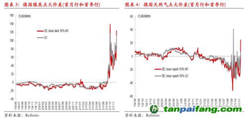 【熱點報告——碳排放】歐洲碳價再創(chuàng)新高,但還可以更高!