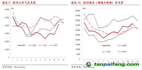 【熱點報告——碳排放】歐洲碳價再創(chuàng)新高,但還可以更高!