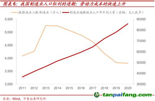 破局與投資 | 全球能源革命下中國“雙碳”主線應如何把握？