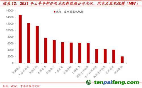 破局與投資 | 全球能源革命下中國“雙碳”主線應如何把握？