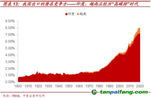 破局與投資 | 全球能源革命下中國“雙碳”主線應如何把握？