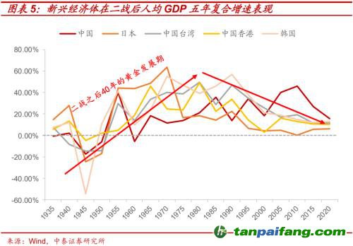 破局與投資 | 全球能源革命下中國“雙碳”主線應如何把握？