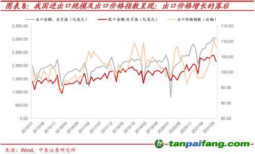 破局與投資 | 全球能源革命下中國“雙碳”主線應如何把握？