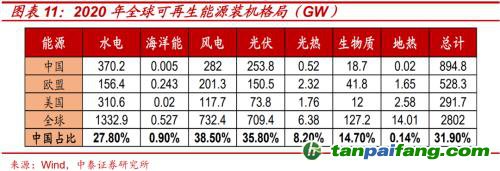 破局與投資 | 全球能源革命下中國“雙碳”主線應如何把握？