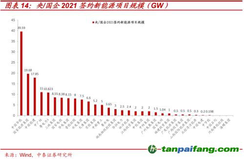 破局與投資 | 全球能源革命下中國“雙碳”主線應如何把握？