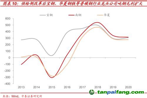 破局與投資 | 全球能源革命下中國“雙碳”主線應如何把握？