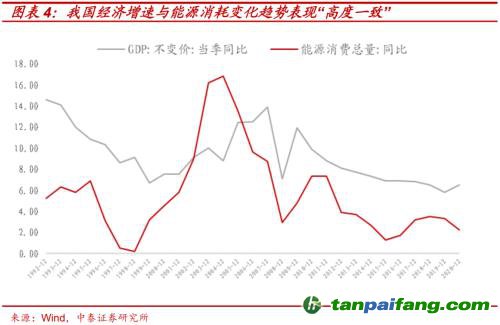 破局與投資 | 全球能源革命下中國“雙碳”主線應如何把握？