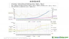 朱云來(lái)：“雙碳”目標(biāo)下的企業(yè)轉(zhuǎn)型與創(chuàng)新