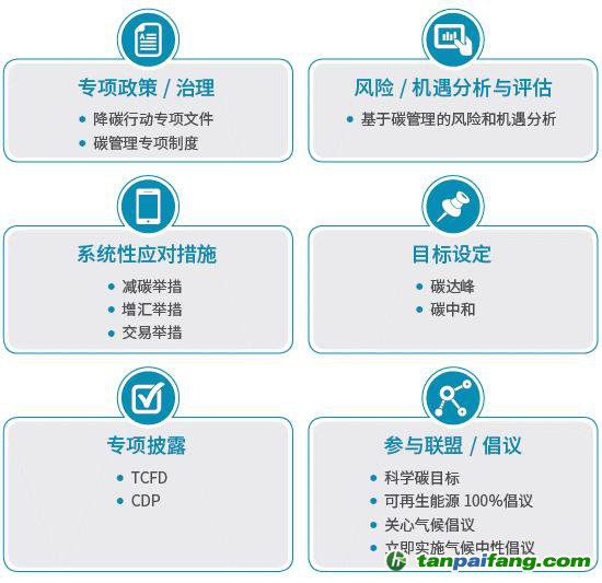 《2021中國上市公司碳信息透明度》報告：上市企業(yè)應(yīng)加強碳信息披露