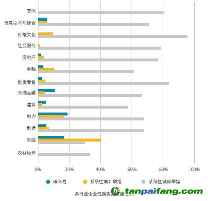 《2021中國上市公司碳信息透明度》報告：上市企業(yè)應(yīng)加強碳信息披露