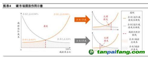 碳市場(chǎng)如何發(fā)揮作用？保障碳價(jià)的合理性、穩(wěn)定性，推動(dòng)企業(yè)調(diào)整經(jīng)營(yíng)行為