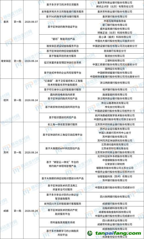 北京發(fā)布第4批金融科技創(chuàng)新應(yīng)用，將碳減排與信用卡提額等權(quán)益結(jié)合