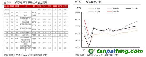 地緣沖突擾動供需格局，全球能源分化加劇——能源與碳中和季報2022Q1