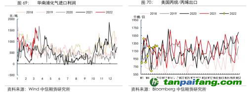 地緣沖突擾動供需格局，全球能源分化加劇——能源與碳中和季報2022Q1