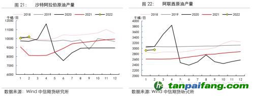 地緣沖突擾動供需格局，全球能源分化加劇——能源與碳中和季報2022Q1