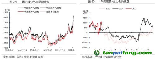 地緣沖突擾動供需格局，全球能源分化加劇——能源與碳中和季報2022Q1