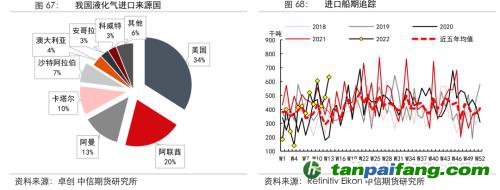 地緣沖突擾動供需格局，全球能源分化加劇——能源與碳中和季報2022Q1