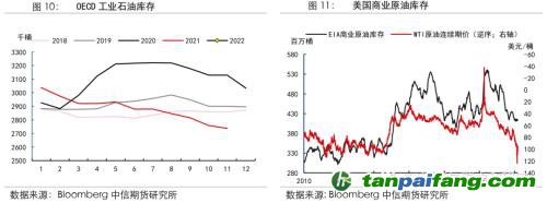 地緣沖突擾動供需格局，全球能源分化加劇——能源與碳中和季報2022Q1