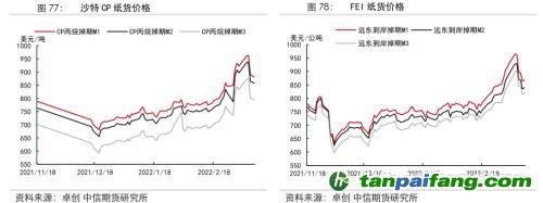 地緣沖突擾動供需格局，全球能源分化加劇——能源與碳中和季報2022Q1