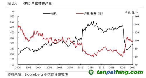 地緣沖突擾動供需格局，全球能源分化加劇——能源與碳中和季報2022Q1