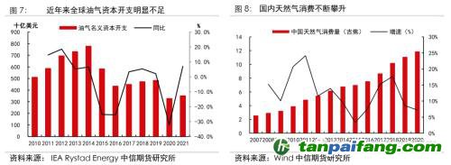 地緣沖突擾動供需格局，全球能源分化加劇——能源與碳中和季報2022Q1