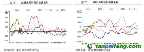 地緣沖突擾動供需格局，全球能源分化加劇——能源與碳中和季報2022Q1