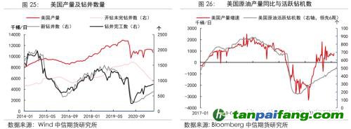 地緣沖突擾動供需格局，全球能源分化加劇——能源與碳中和季報2022Q1