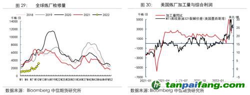 地緣沖突擾動供需格局，全球能源分化加劇——能源與碳中和季報2022Q1