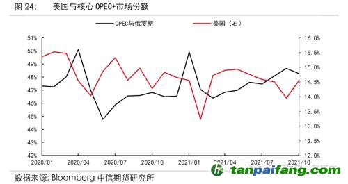 地緣沖突擾動供需格局，全球能源分化加劇——能源與碳中和季報2022Q1