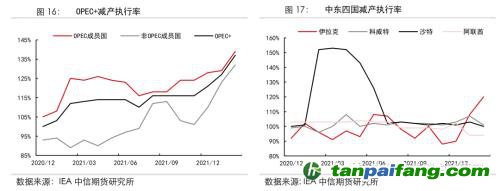 地緣沖突擾動供需格局，全球能源分化加劇——能源與碳中和季報2022Q1