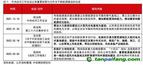 地緣沖突擾動供需格局，全球能源分化加劇——能源與碳中和季報2022Q1