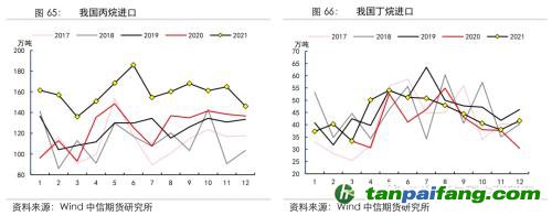 地緣沖突擾動供需格局，全球能源分化加劇——能源與碳中和季報2022Q1