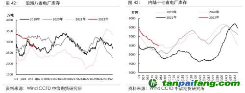 地緣沖突擾動供需格局，全球能源分化加劇——能源與碳中和季報2022Q1