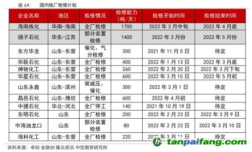 地緣沖突擾動供需格局，全球能源分化加劇——能源與碳中和季報2022Q1