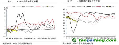 地緣沖突擾動供需格局，全球能源分化加劇——能源與碳中和季報2022Q1