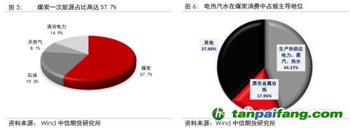 地緣沖突擾動供需格局，全球能源分化加劇——能源與碳中和季報2022Q1