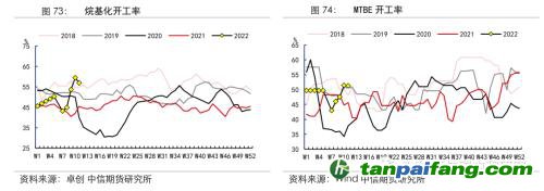 地緣沖突擾動供需格局，全球能源分化加劇——能源與碳中和季報2022Q1