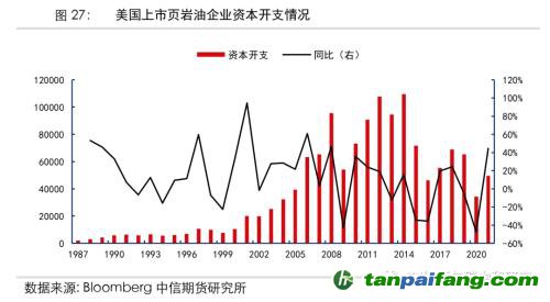 地緣沖突擾動供需格局，全球能源分化加劇——能源與碳中和季報2022Q1