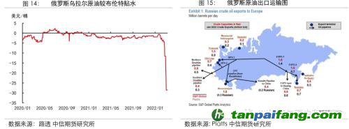 地緣沖突擾動供需格局，全球能源分化加劇——能源與碳中和季報2022Q1