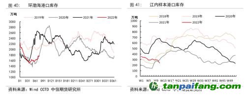 地緣沖突擾動供需格局，全球能源分化加劇——能源與碳中和季報2022Q1