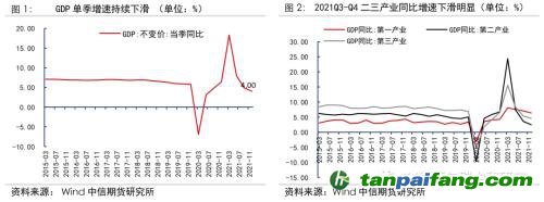 地緣沖突擾動供需格局，全球能源分化加劇——能源與碳中和季報2022Q1