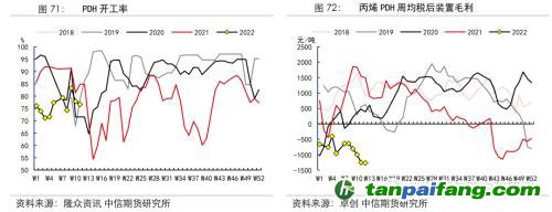 地緣沖突擾動供需格局，全球能源分化加劇——能源與碳中和季報2022Q1