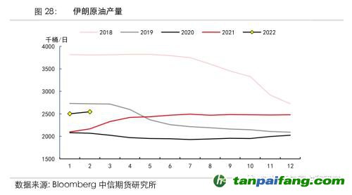 地緣沖突擾動供需格局，全球能源分化加劇——能源與碳中和季報2022Q1