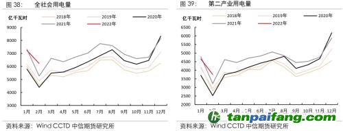 地緣沖突擾動供需格局，全球能源分化加劇——能源與碳中和季報2022Q1