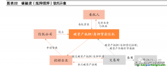 什么是碳信托？有哪些業(yè)務分類以及案例解析