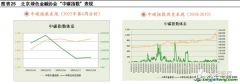 什么是碳指數(shù)？有哪些作用以及案例解析