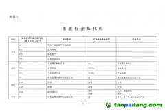 重磅！生態(tài)環(huán)境部明確企業(yè)溫室氣體排放時間 參與范圍并對碳核查做嚴格要求！