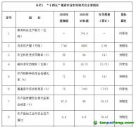 國務(wù)院關(guān)于印發(fā)“十四五”推進(jìn)農(nóng)業(yè)農(nóng)村現(xiàn)代化規(guī)劃的通知【國發(fā)〔2021〕25號(hào)】