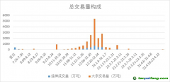 碳市場：從四月“蕭條”到窮則思變