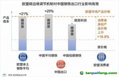 歐盟碳關(guān)稅或2023年開始執(zhí)行，中國(guó)應(yīng)該如何應(yīng)對(duì)？